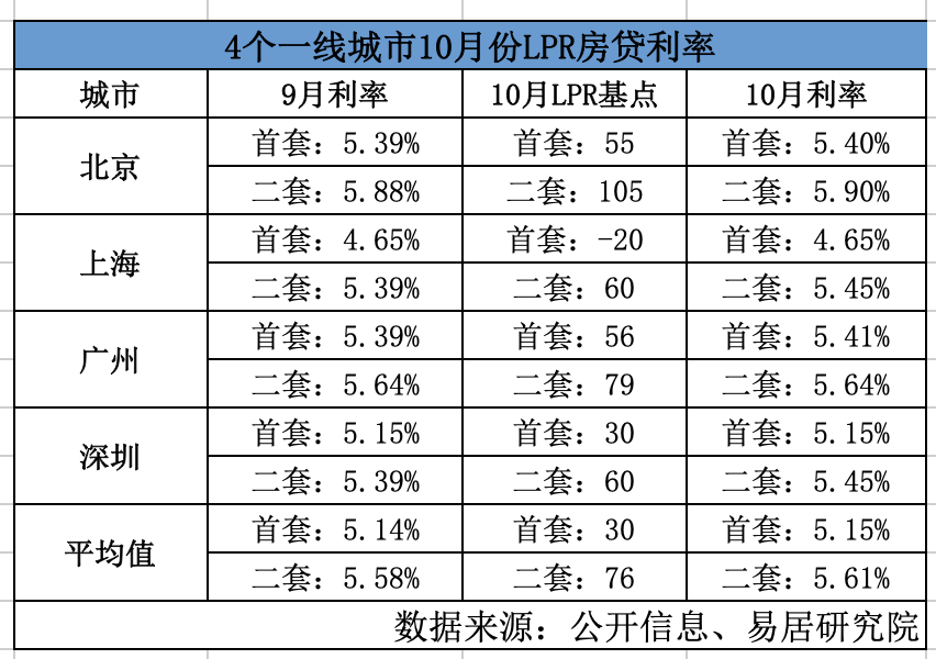 第3197页