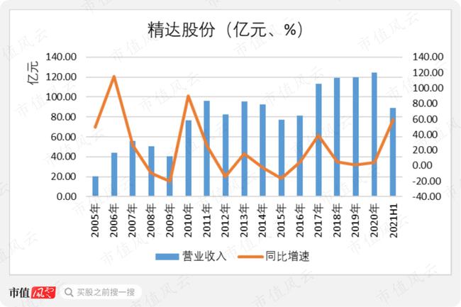 精达股份最新动态全面解读