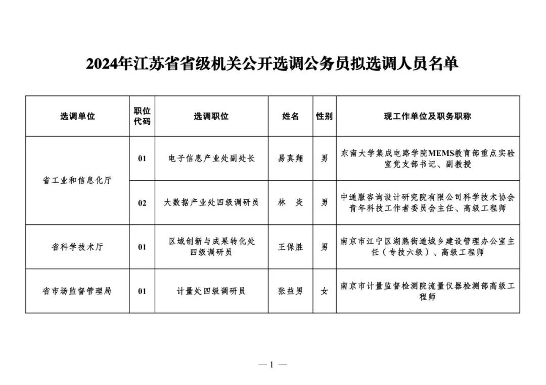 江苏省最新人事任免动态解读