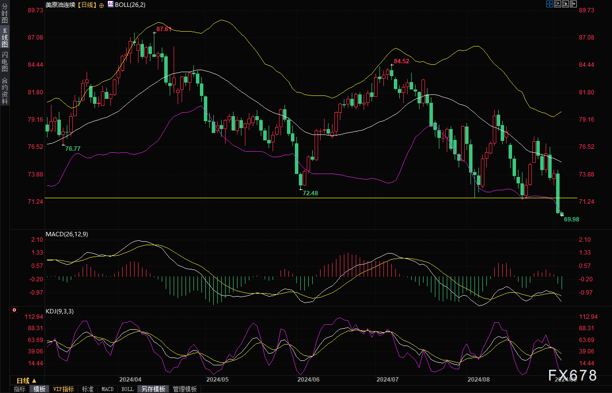美原油连续最新走势图解读与未来展望