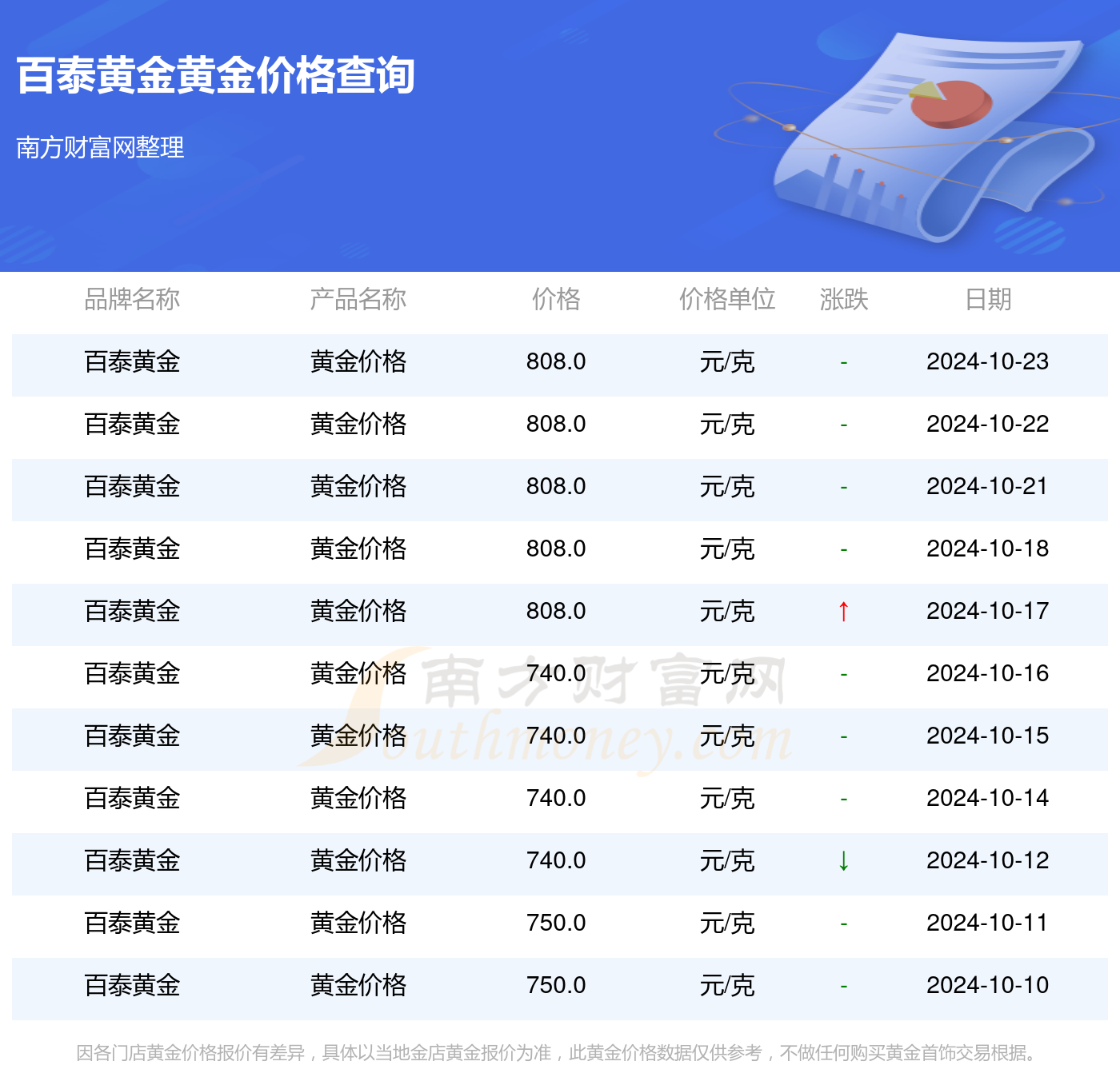 黄金价格动态，影响因素与未来趋势探索