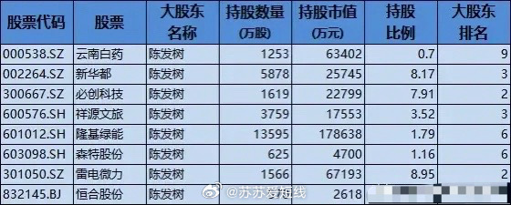 牛散最新持股动向全面解析