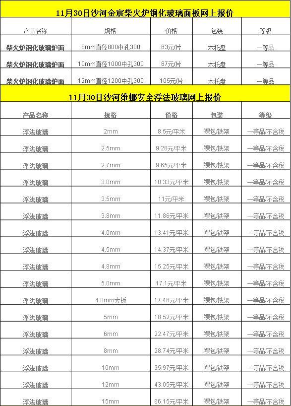 玻璃价格行情最新动态分析报告