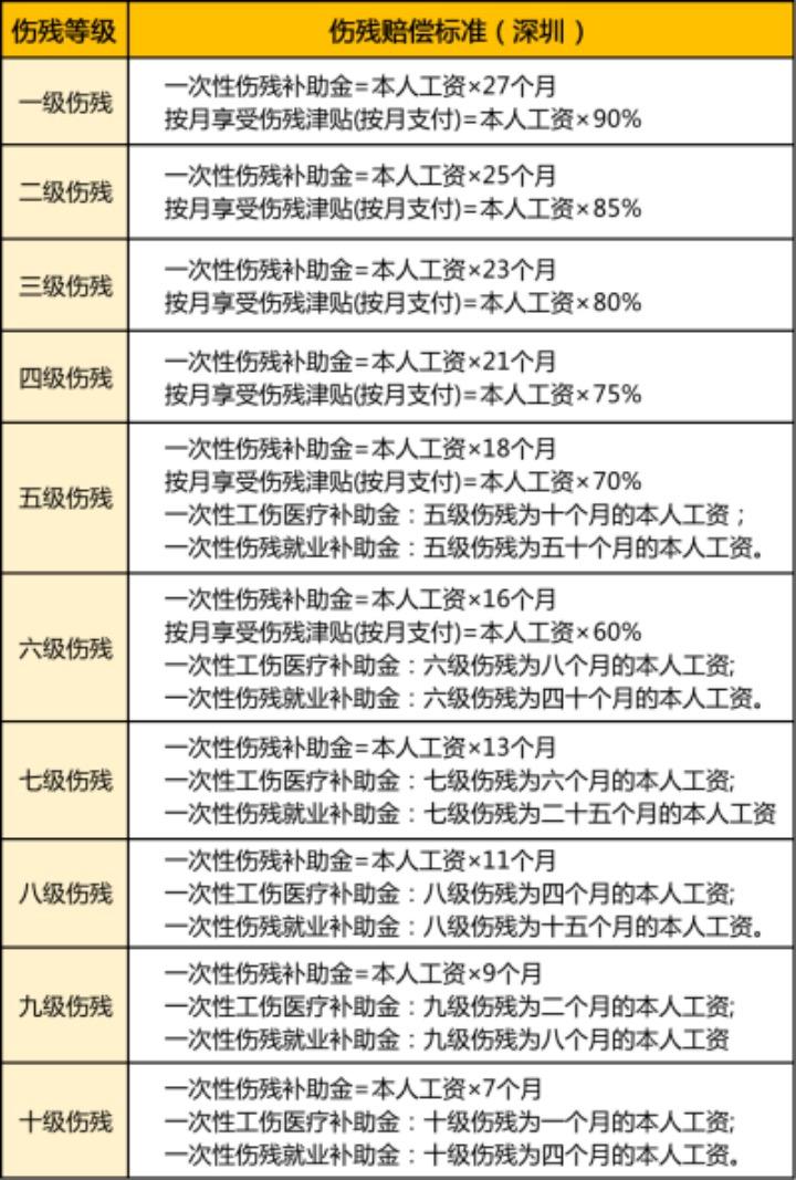 最新工伤赔偿标准全面解析