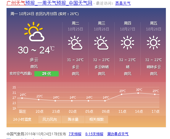 广州气象变化天气预报及应对策略