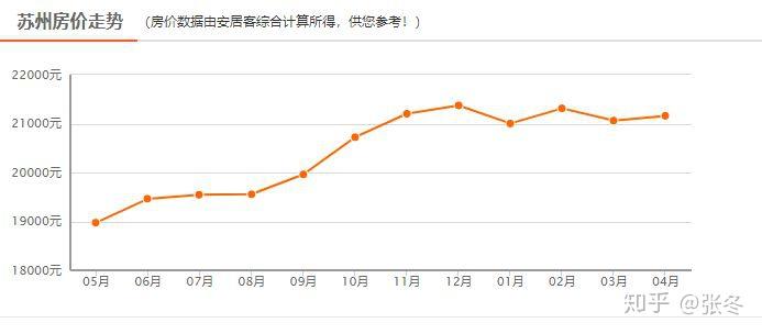 苏州房价走势揭秘，最新消息、市场分析与未来展望