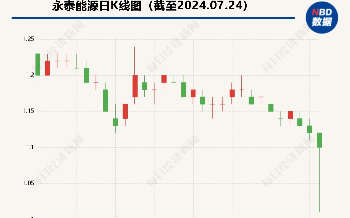 永泰能源最新消息综述，行业动态与发展概览