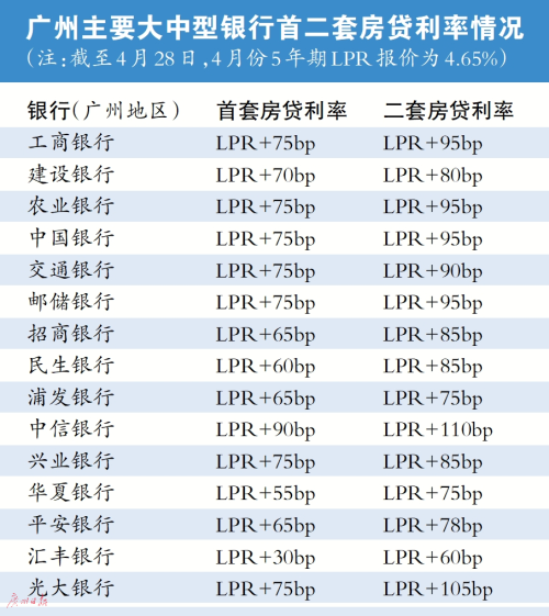 广州房贷利率最新动态及其影响深度解析