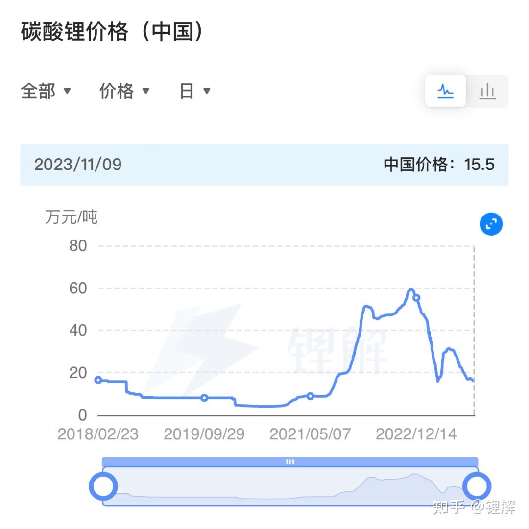 碳酸锂价格最新动态，市场走势及影响因素深度解析