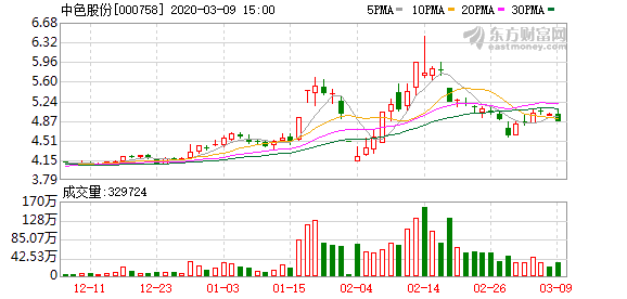 中色股份最新消息全面解读与分析