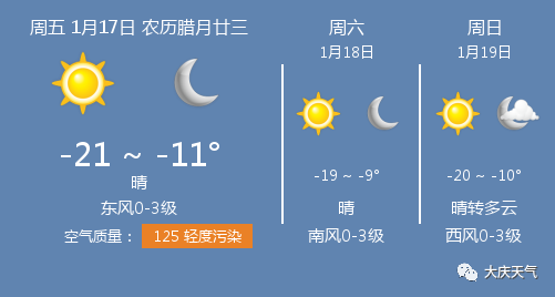 大庆最新天气预报概览