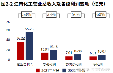 江南化工重组最新动态，迈向新征程，开启发展新篇章