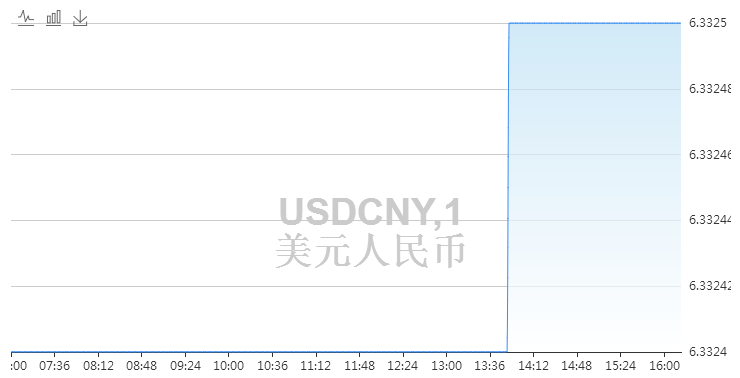 美元对人民币最新汇率走势，影响、趋势与策略深度解析