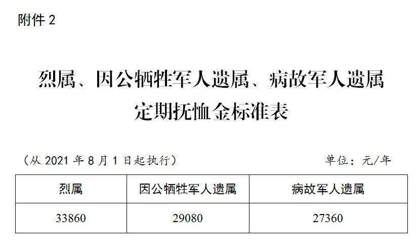 2024年抚恤金表最新概览解读，全面理解抚恤政策的更新与调整