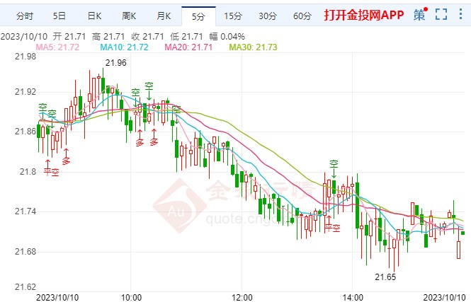 今日白银走势解析，最新动态与趋势分析