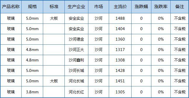 玻璃期货最新动态，市场走势、影响因素与未来展望