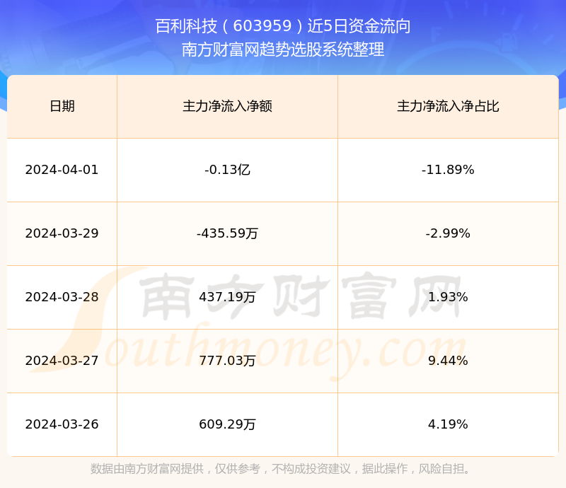 百利科技最新动态深度解析