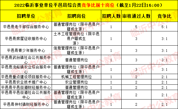 平邑最新招聘动态与职业机会深度探讨