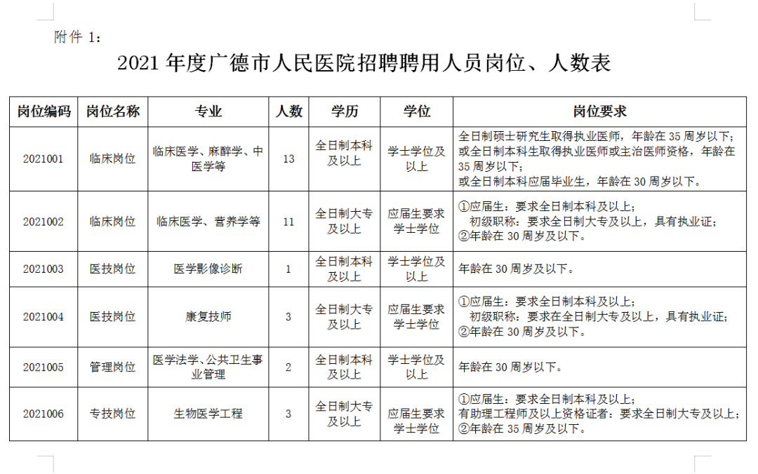 广德最新招聘信息汇总