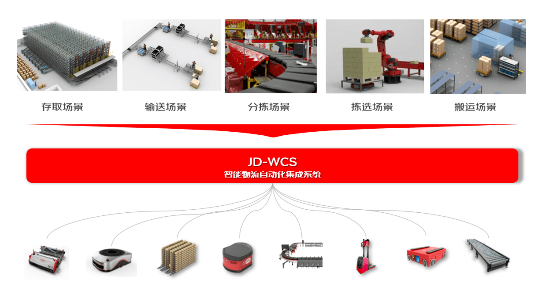 最新物流技术重塑供应链，引领行业革新风潮