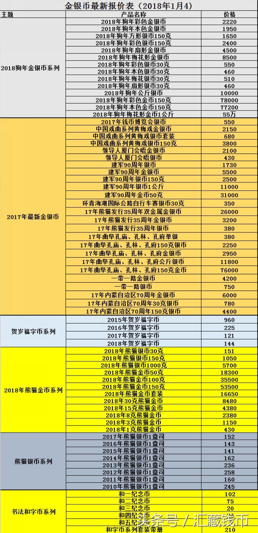 钱币市场最新价格总览表