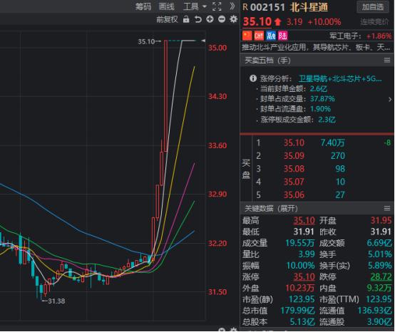 启明信息最新动态，引领信息科技潮流前沿