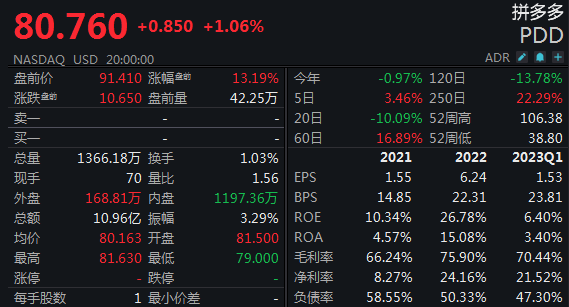 拼多多最新股价动态与市场解读分析