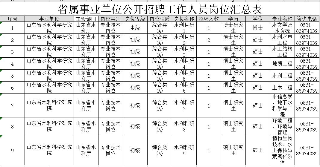 最新水利水电招聘信息与行业发展动向分析