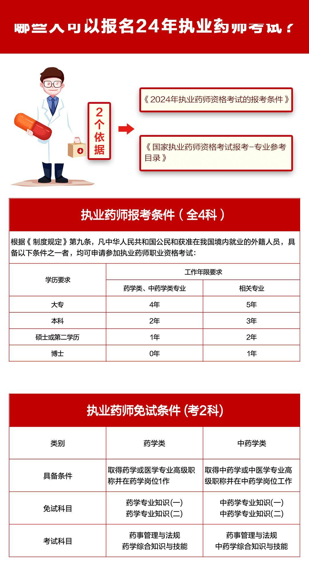 最新执业药师报名条件全面解析