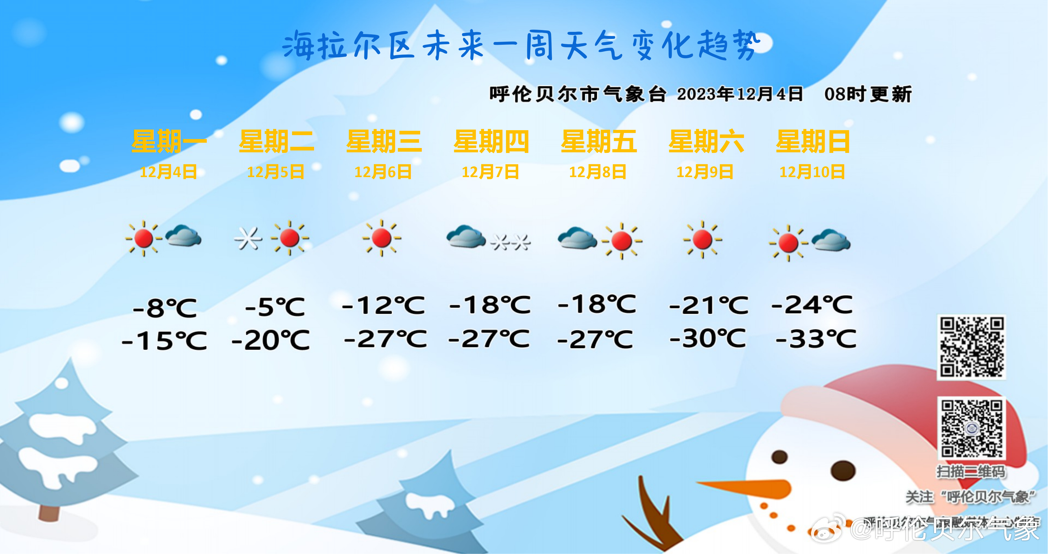 海拉尔天气预报更新，气象变化及应对指南