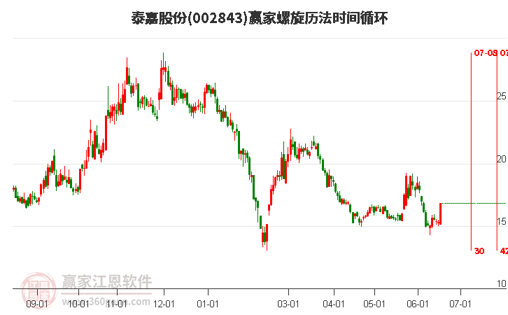 泰嘉股份最新动态全面解析