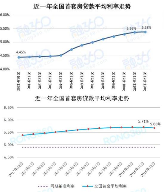 房贷利率最新动态，影响分析与趋势展望