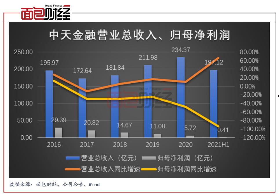 中天金融重组最新动态全面解析