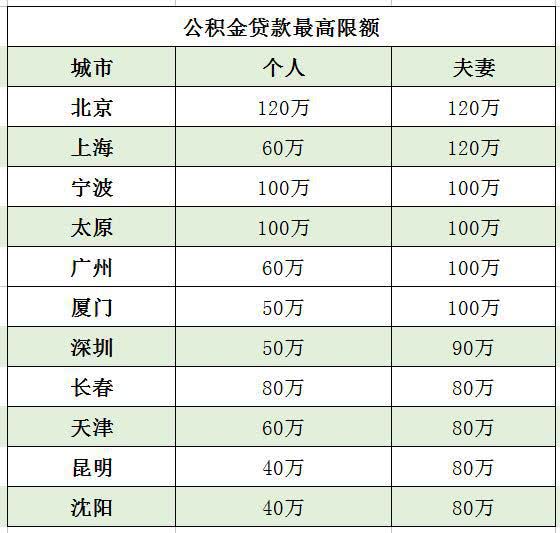 最新公积金利率调整，影响、变化及应对策略解析