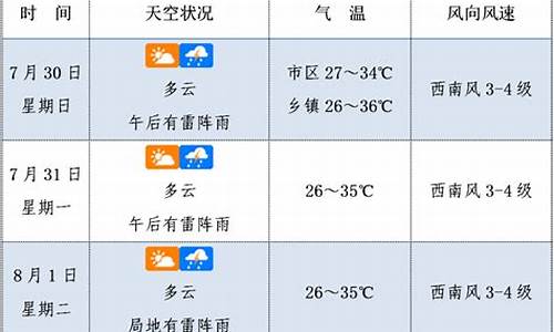 西安最新天气预报通知