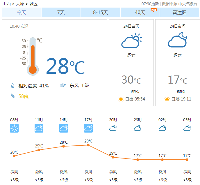 太原天气预报更新及气象深度解析