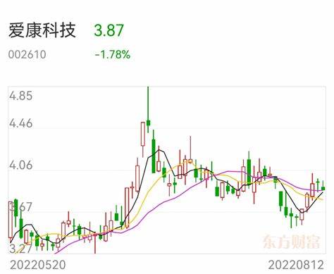 爱康科技最新动态全面解读