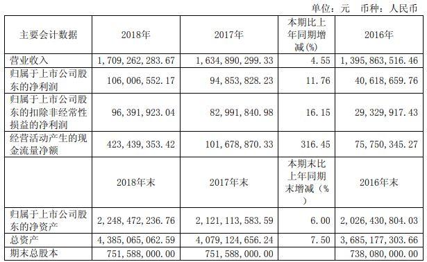 华微电子最新消息全面解读