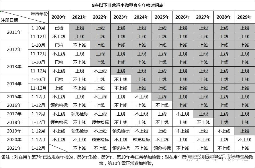 最新机动车年检规定及其深远影响