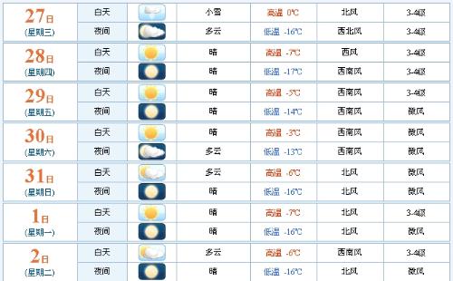 铁岭最新天气预报通知