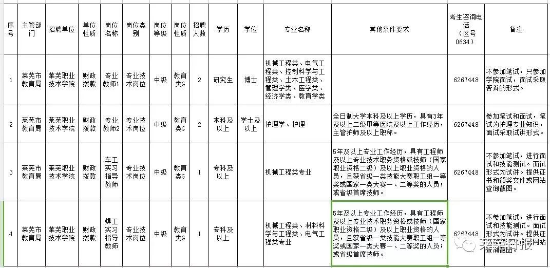 莱芜最新招聘信息今日概览