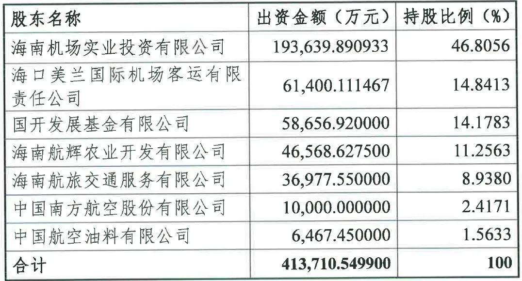 海航控股重组最新动态深度剖析