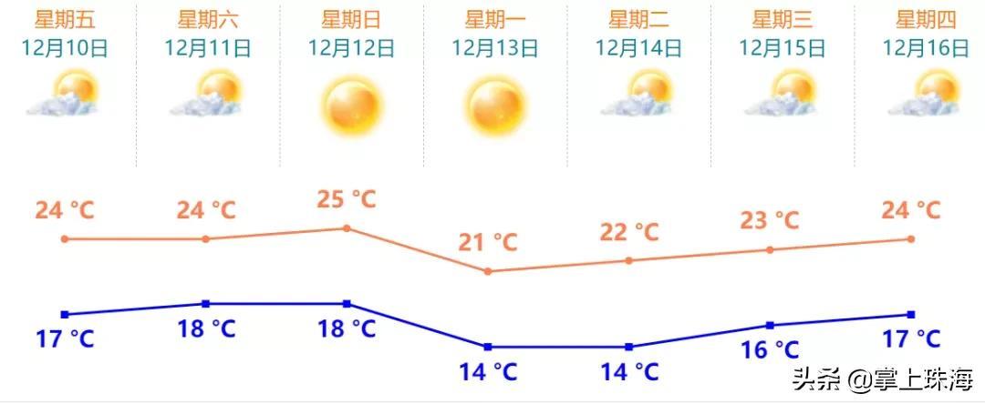 珠海台风最新动态及应对台风天气策略