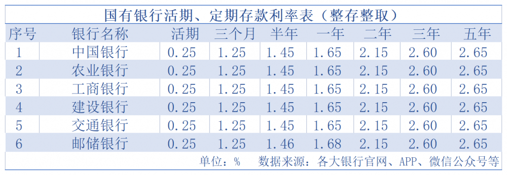 银行最新利率趋势、影响及应对策略解析