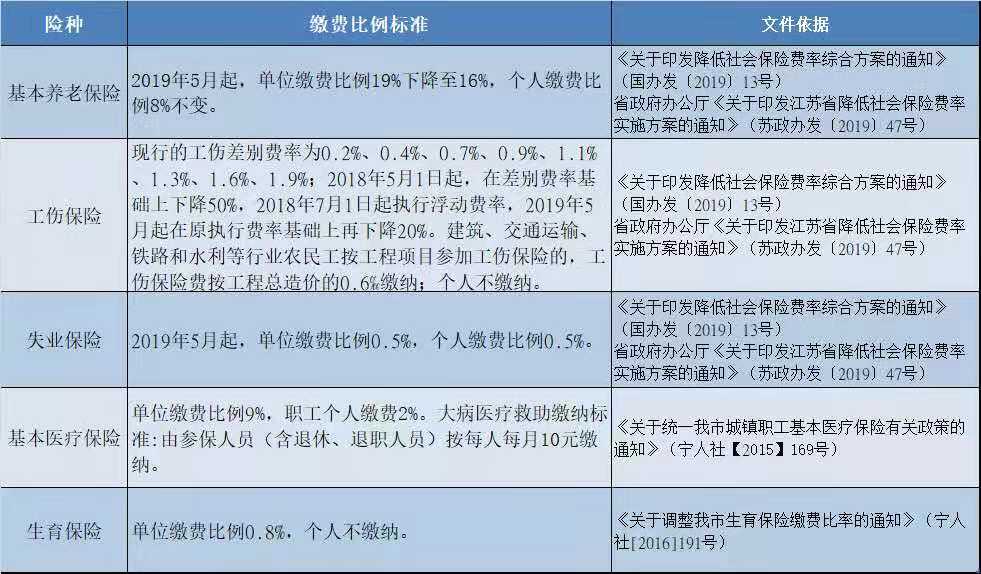 最新社保政策重塑社会保障体系，助推国家繁荣与发展