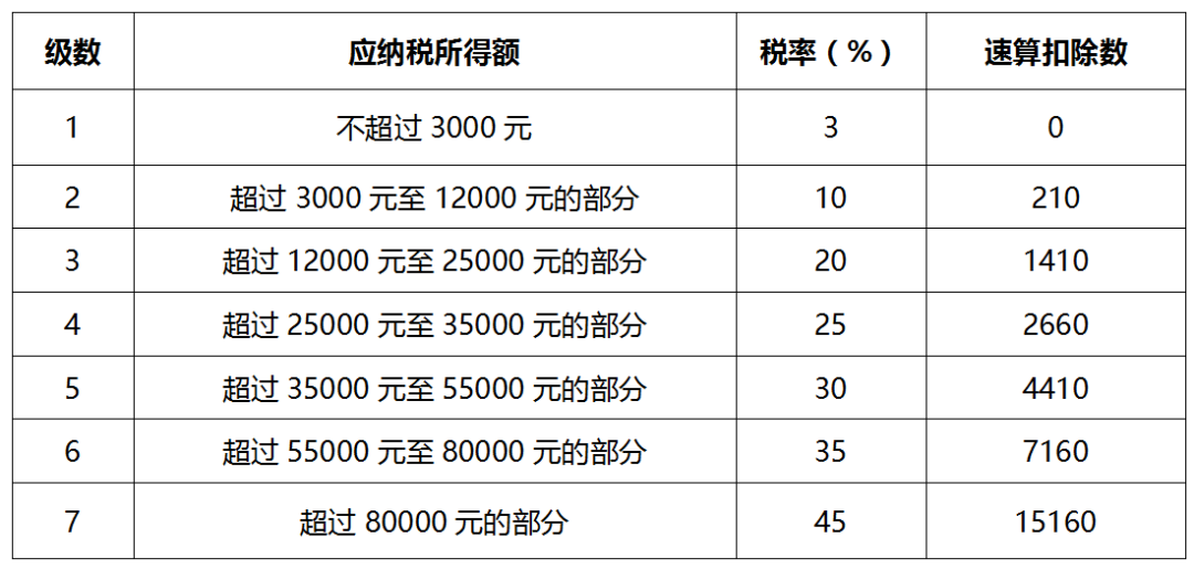 最新税率下的经济生活与社会发展概览