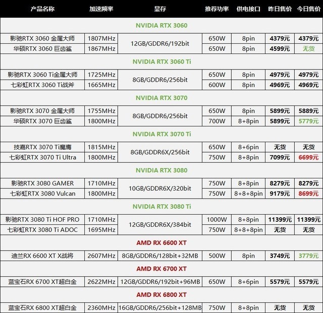 最新显卡技术革新与市场动态概览