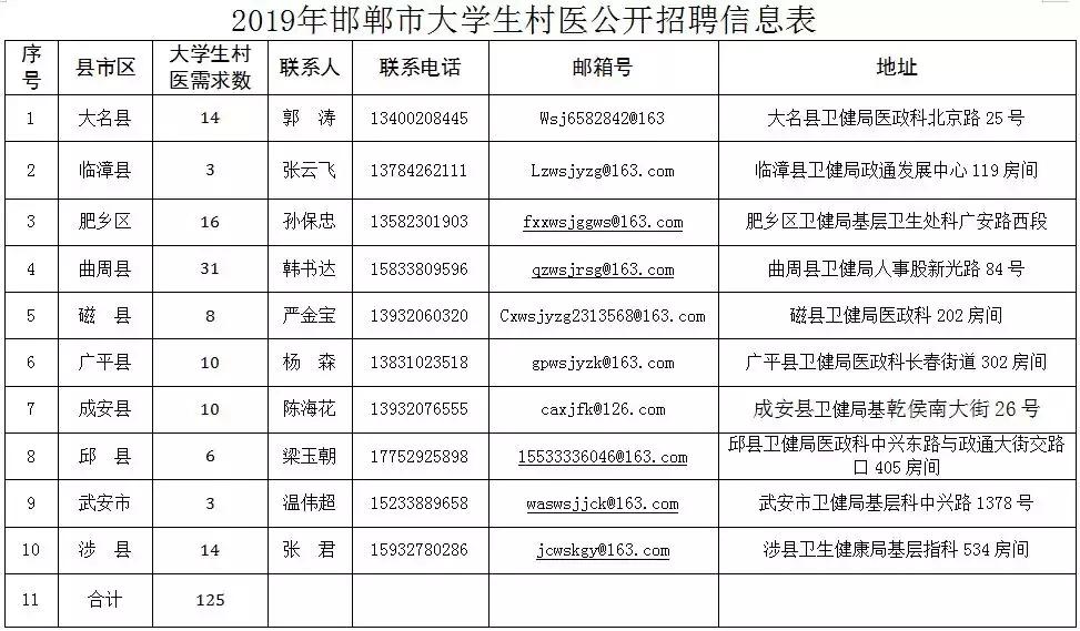 武安最新招聘信息总览