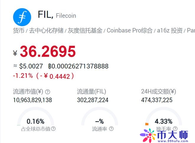 FIL最新动态揭秘，未来趋势与发展展望