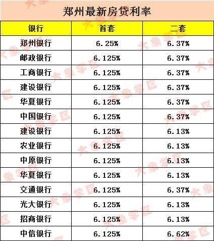 郑州房贷利率深度解读，最新动态与影响分析